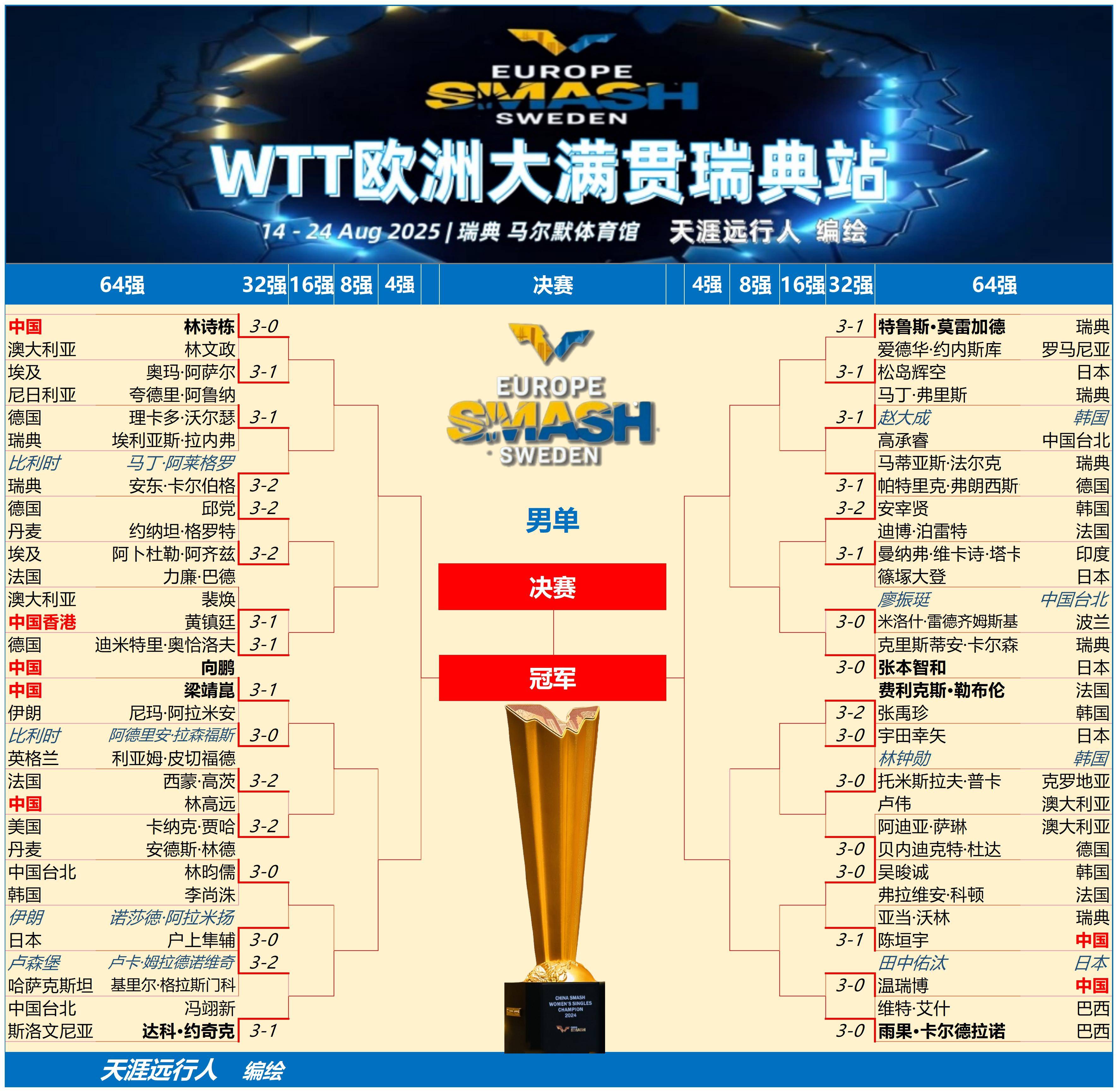 瑞典队横扫日本队，许昕关键制胜